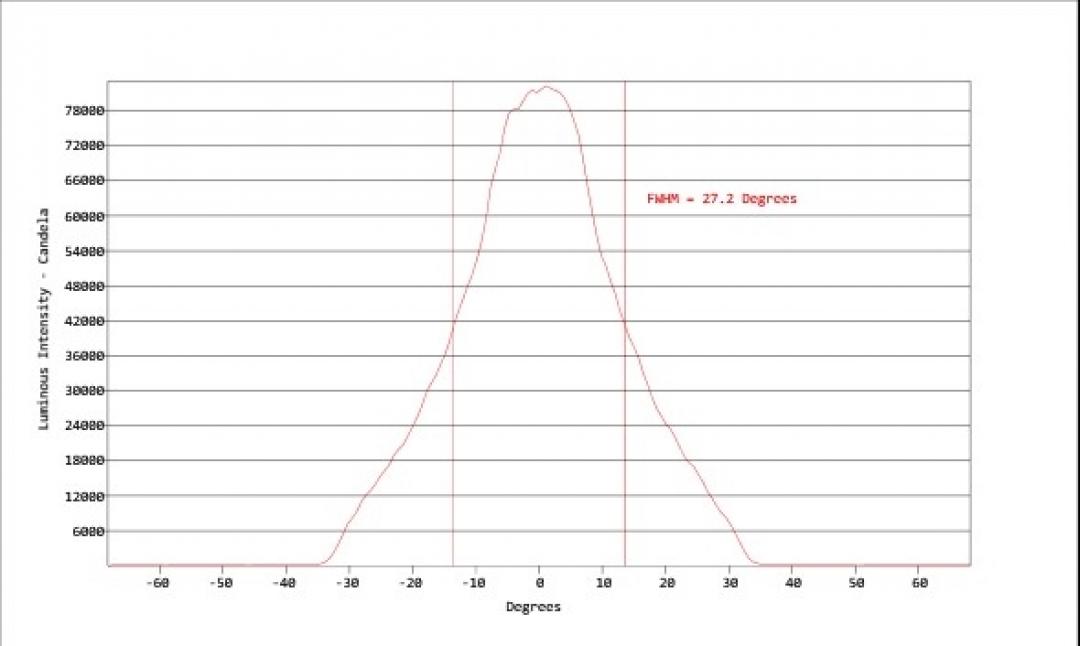 Carclo Optics - Simulated Vertical Cross Section