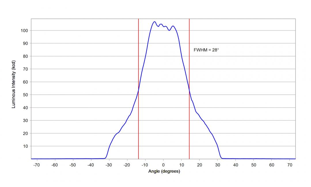 Carclo Optics – 12926 Cross Section Lumileds Luxeon Rubix Blue