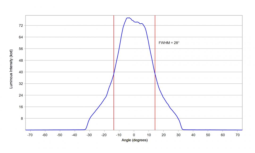Carclo Optics – 12926 Cross Section Lumileds Luxeon Rubix Red