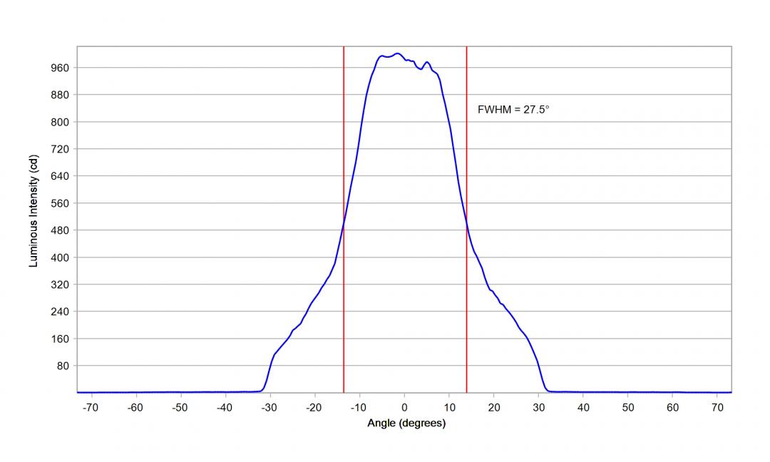 Carclo Optics – 12926 Cross Section Lumileds Luxeon Rubix Royal Blue