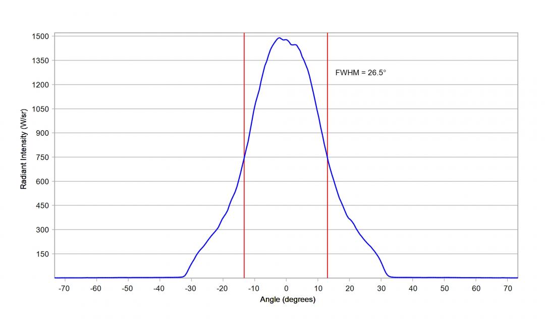 Carclo Optics - 12926 33Up Cross Section Luxeon IR 2720