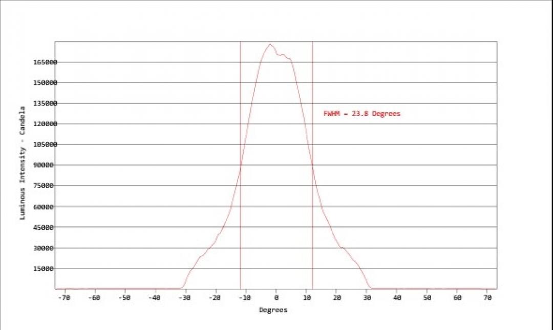 Carclo Optics - Simulated Cross Section