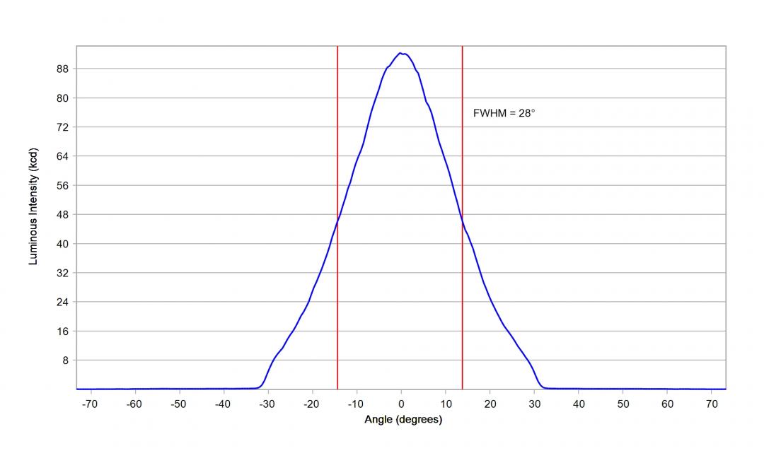 Carclo Optics – 12926 – Luxeon_3030_HE_Plus_cross vertical section