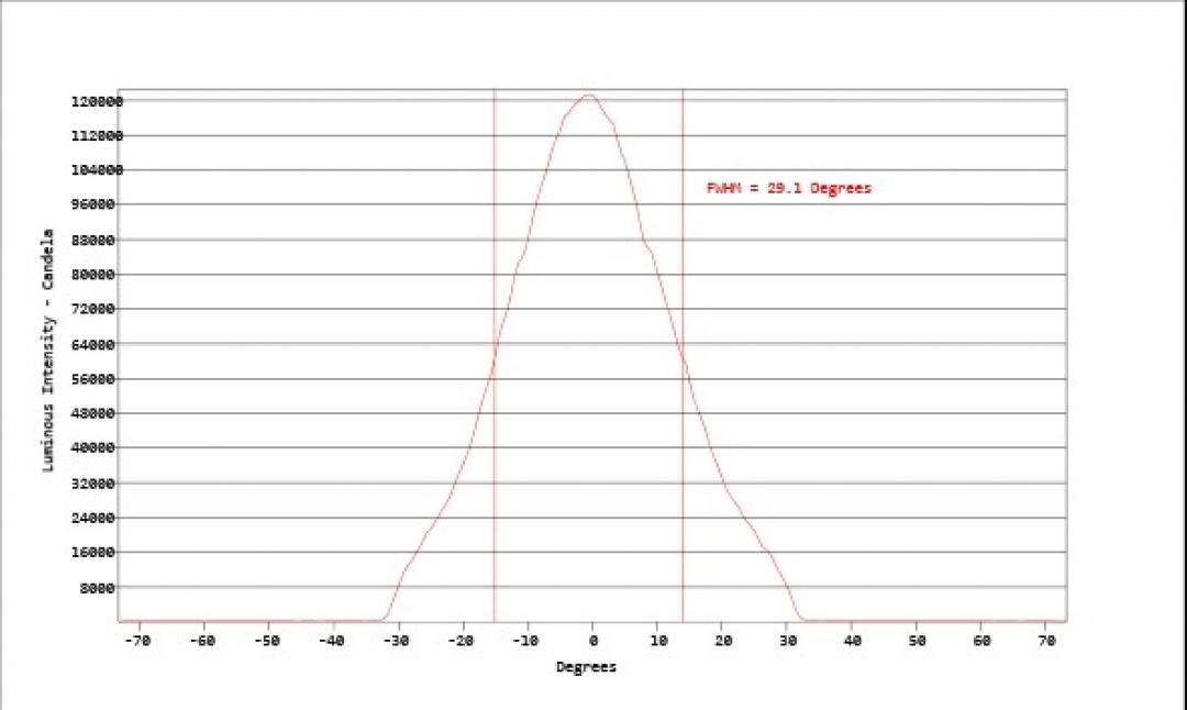 Carclo Optics - Simulated Cross Section