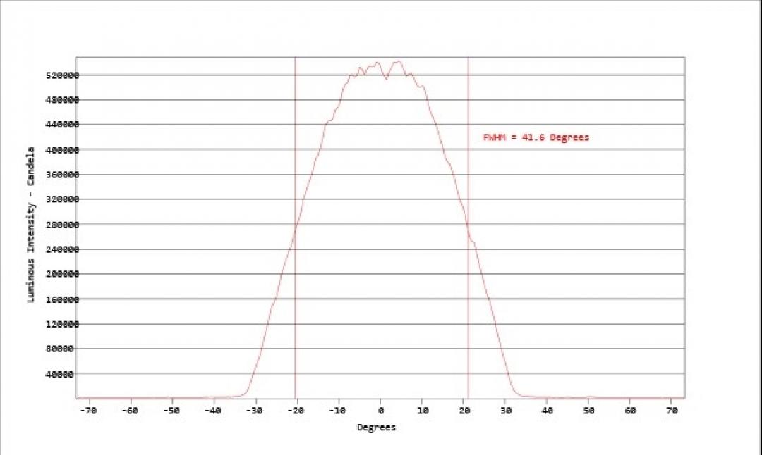 Carclo Optics - Simulated Cross Section