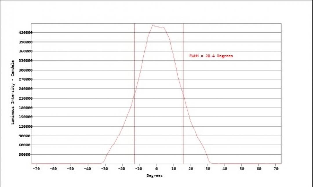 Carclo Optics - Simulated Cross Section