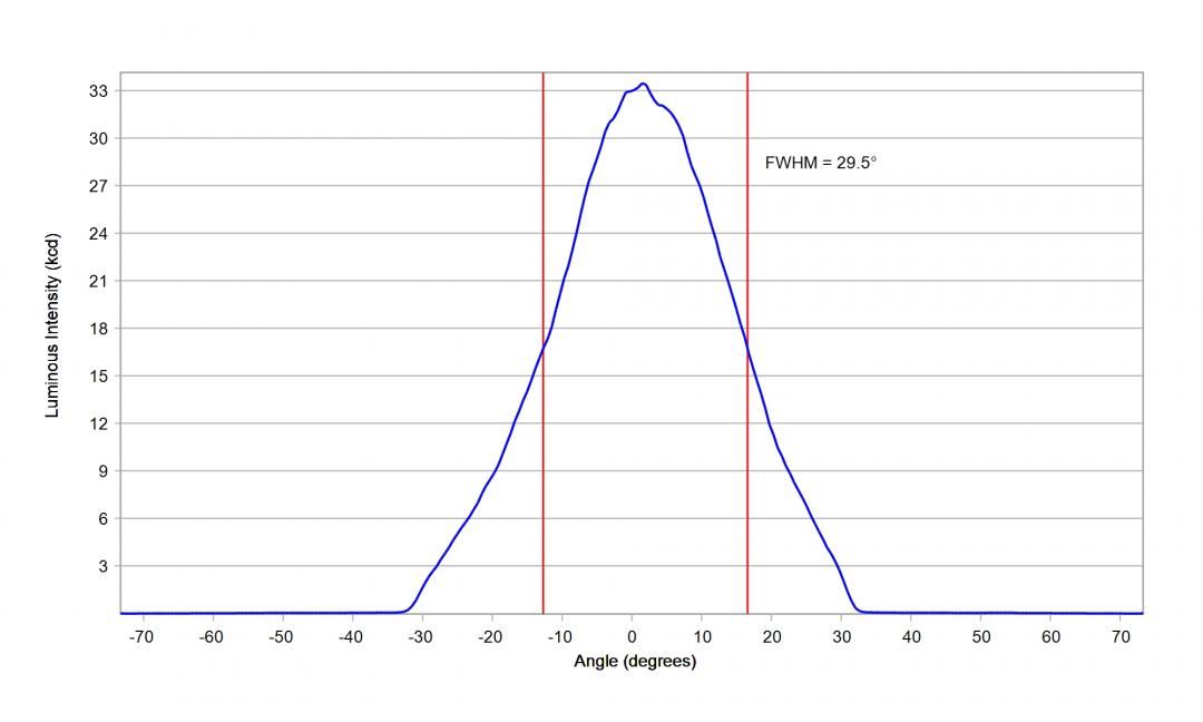   Carclo Optics 12926 Simulated cross section Image Nichia 757G-MT