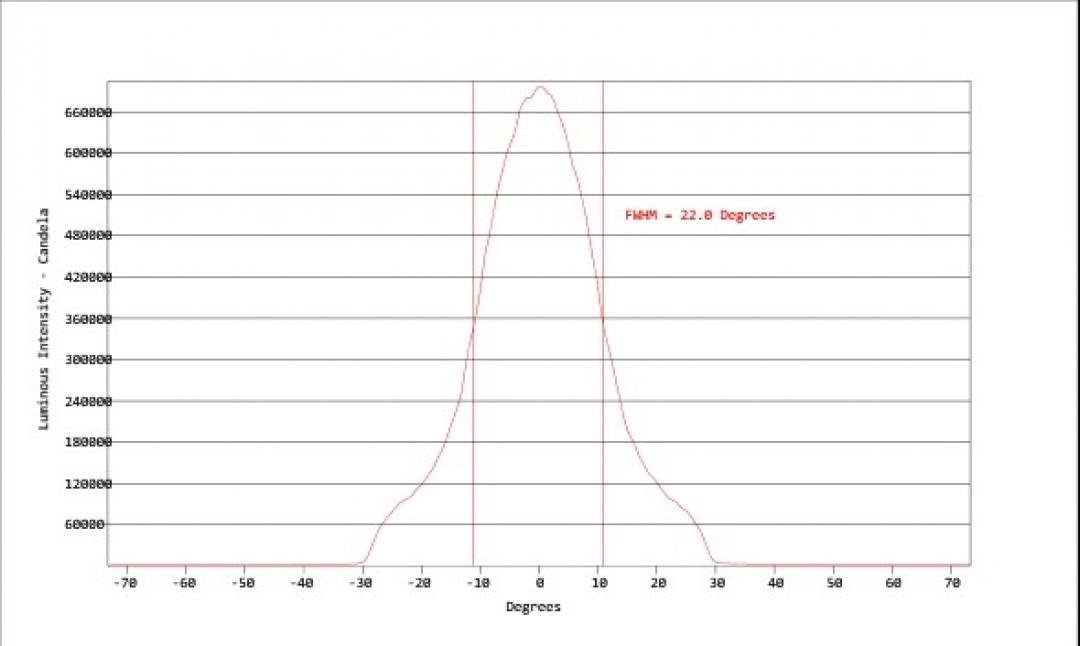 Carclo Optics - Simulated Cross Section