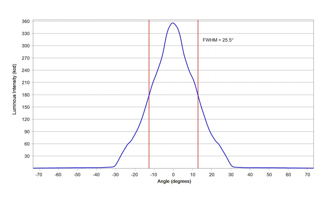 Carclo Optics -12926 Cross Section  Image - Seoul SZ8Y22