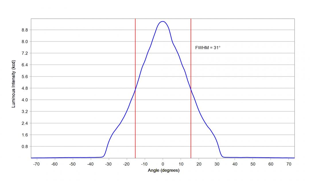 Carclo Optics - 12926 Cross Section  Image - Seoul SZ8Y22P