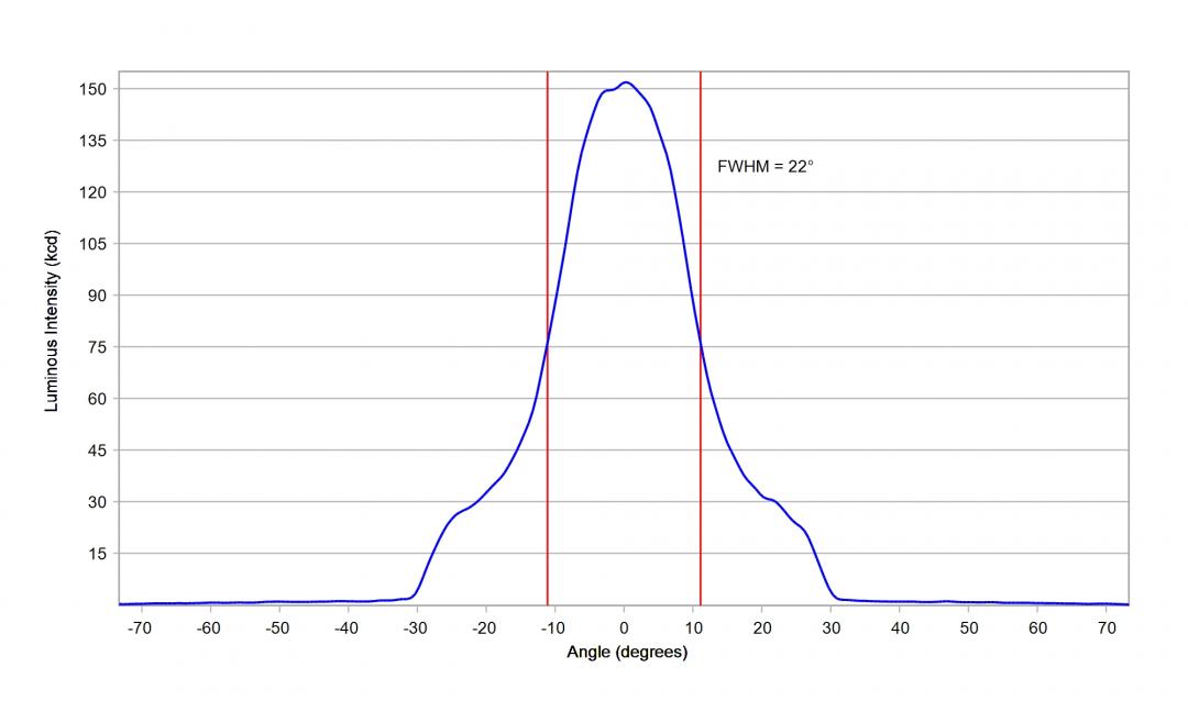 Carclo Optics -12926  Cross Section Image - Seoul Z8Y11