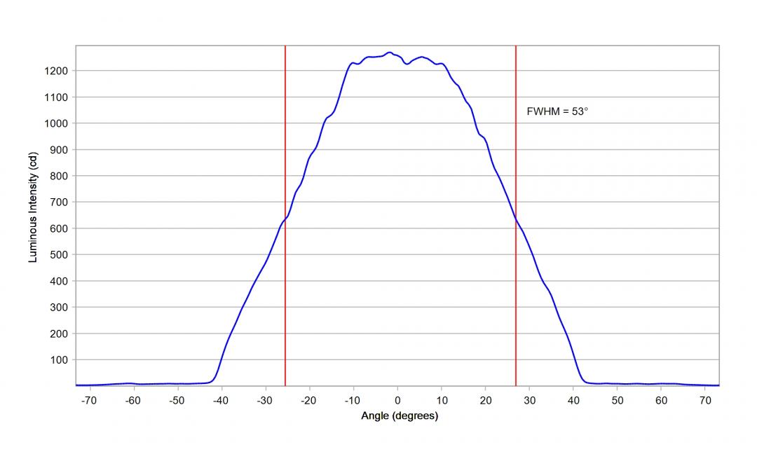 Carclo Optics - 12927 33Up Cross Section Bridgelux 3030 Gen2