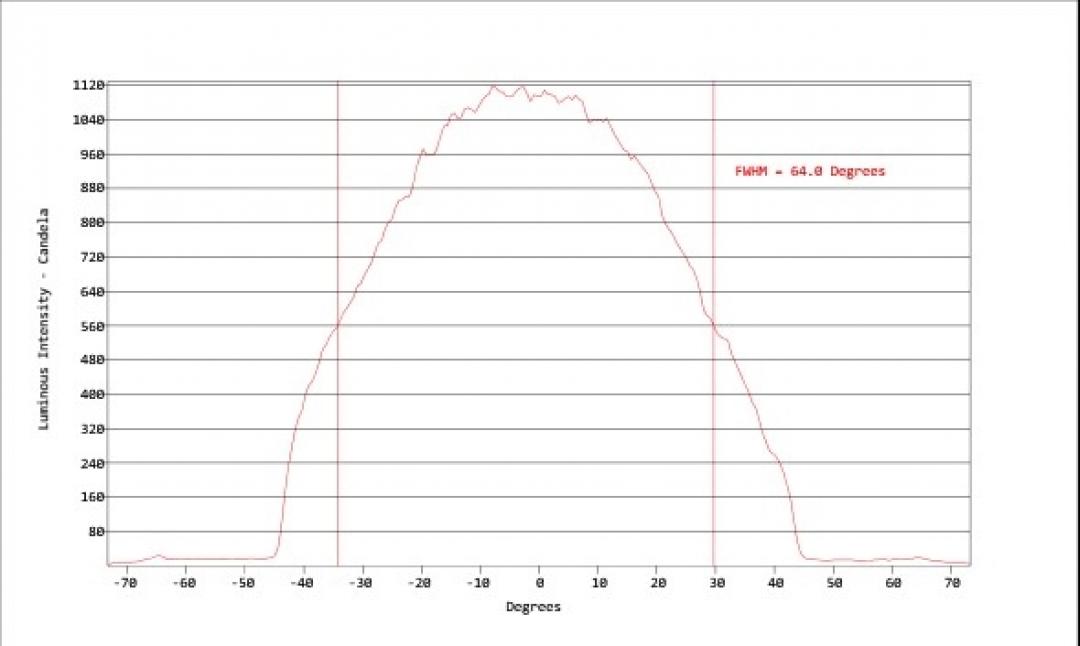 Carclo Optics - Simulated Cross Section