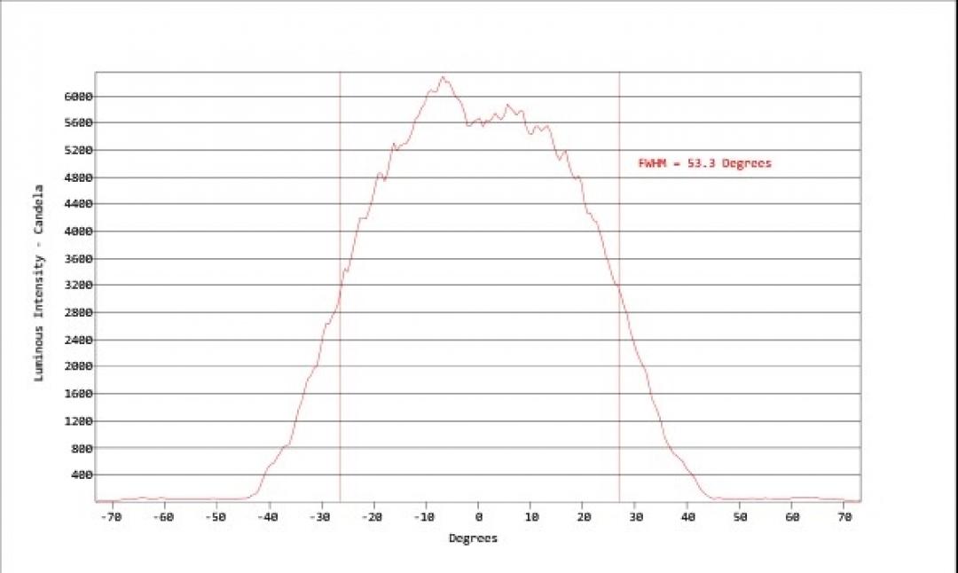 Carclo Optics - Simulated Cross Section