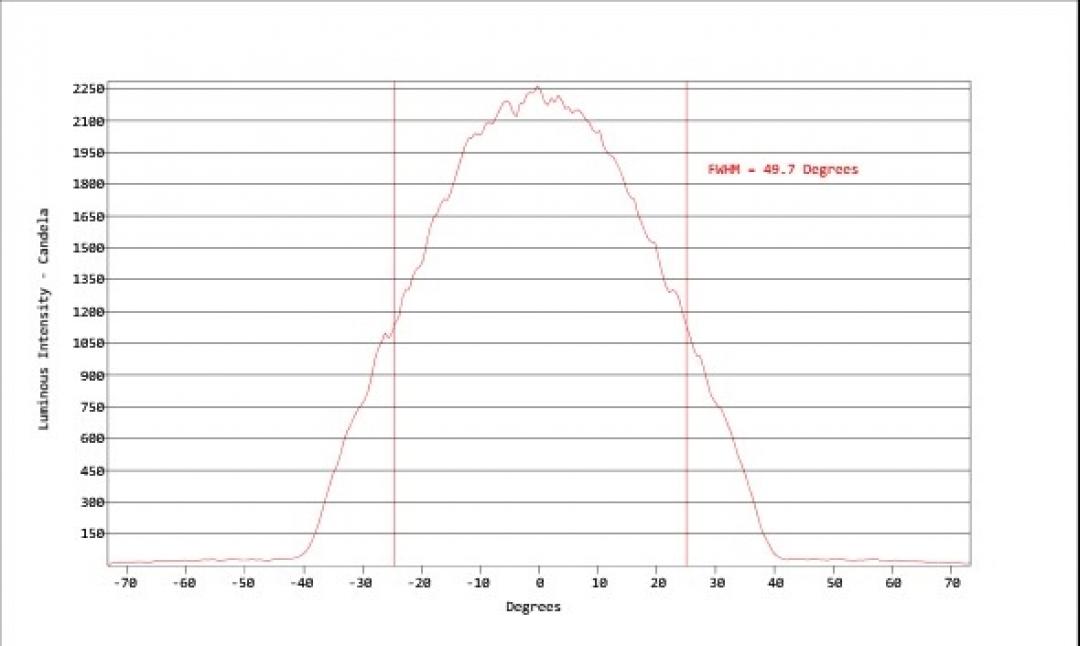 Carclo Optics - Simulated Cross Section