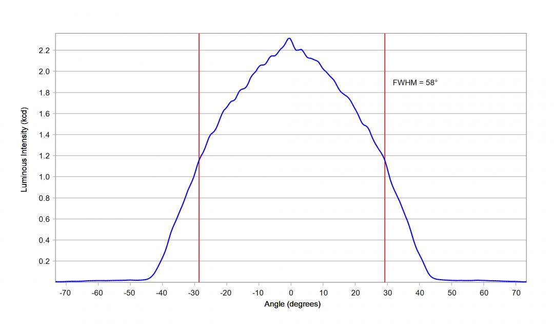 Carclo Optics - 12927 33Up Cross Section Oslon DURIS S8 Gen3