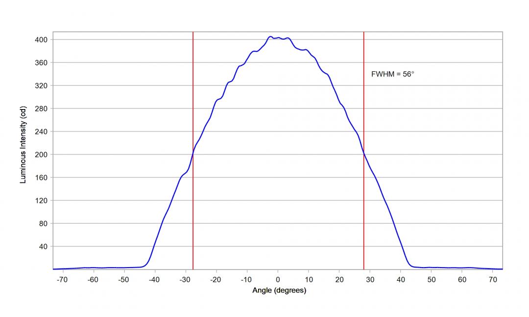 Carclo Optics - 129272 33Up Cross Section Fortimo HR LV4