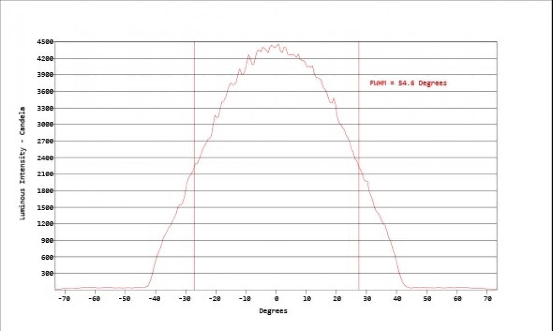 Carclo Optics - Simulated Cross Section