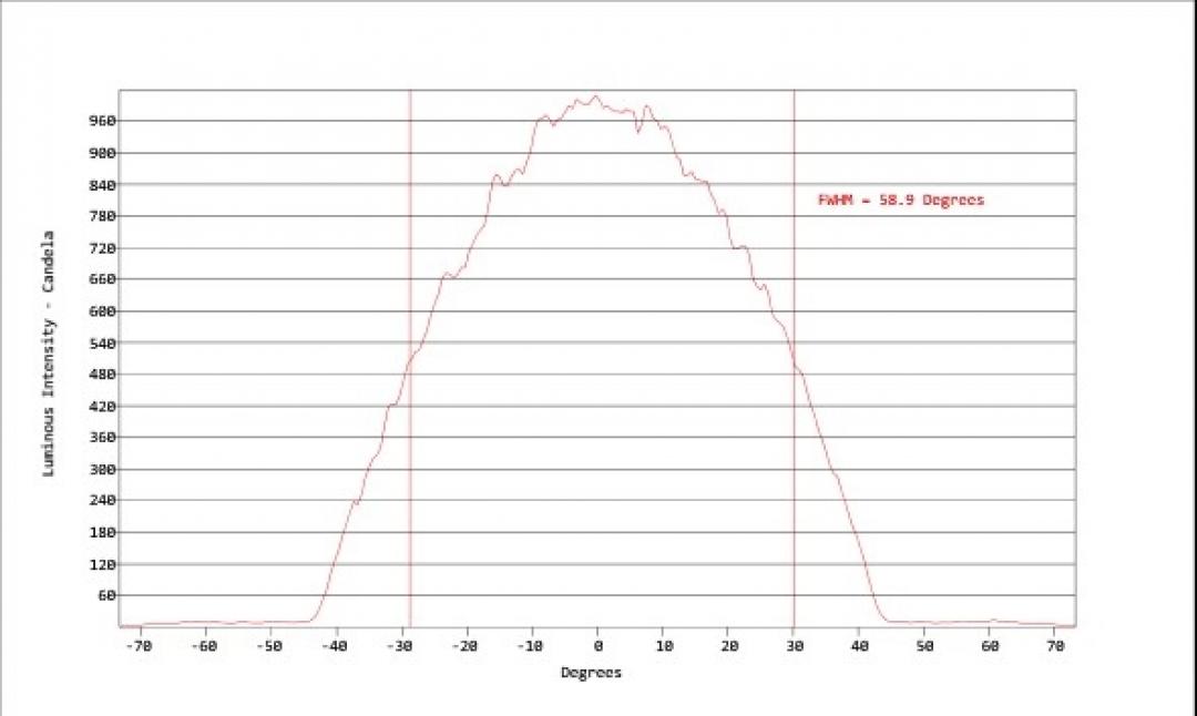 Carclo Optics - Simulated Cross Section