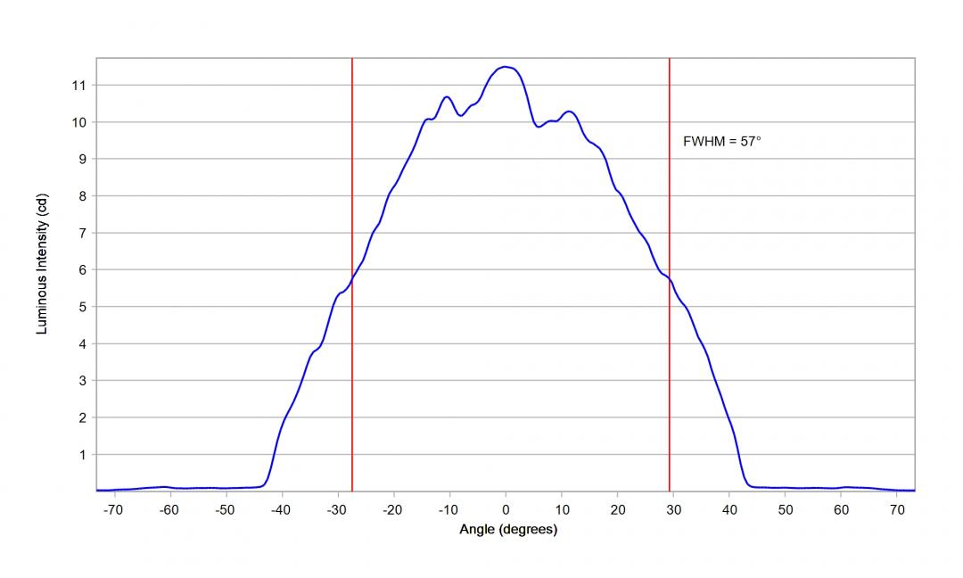 Carclo Optics – 12927 Cross Section Lumileds Luxeon Rubix Royal Blue