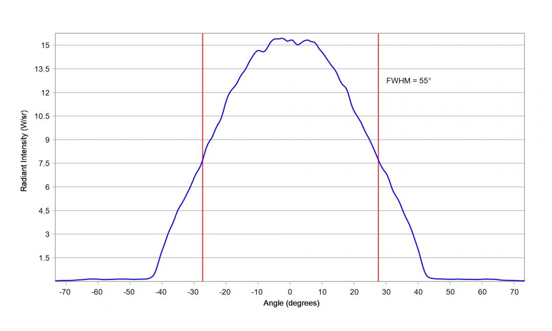 Carclo Optics - 12927 33Up Cross Section Luxeon IR 2720