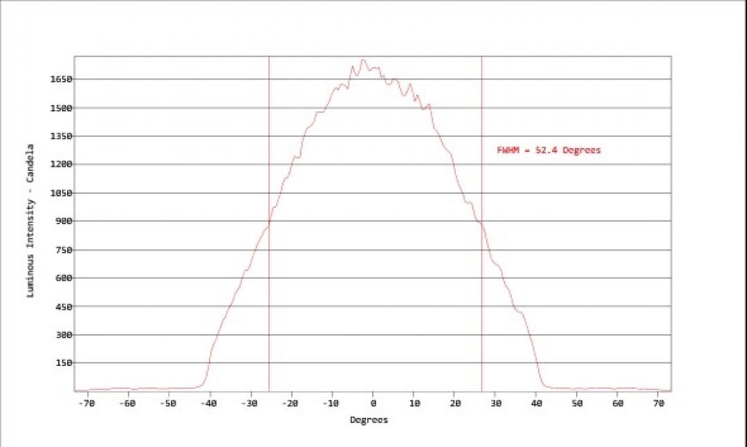 Carclo Optics - Simulated Cross Section