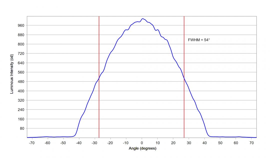 Carclo Optics – 12927 – Luxeon_3030_HE_Plus_cross vertical section
