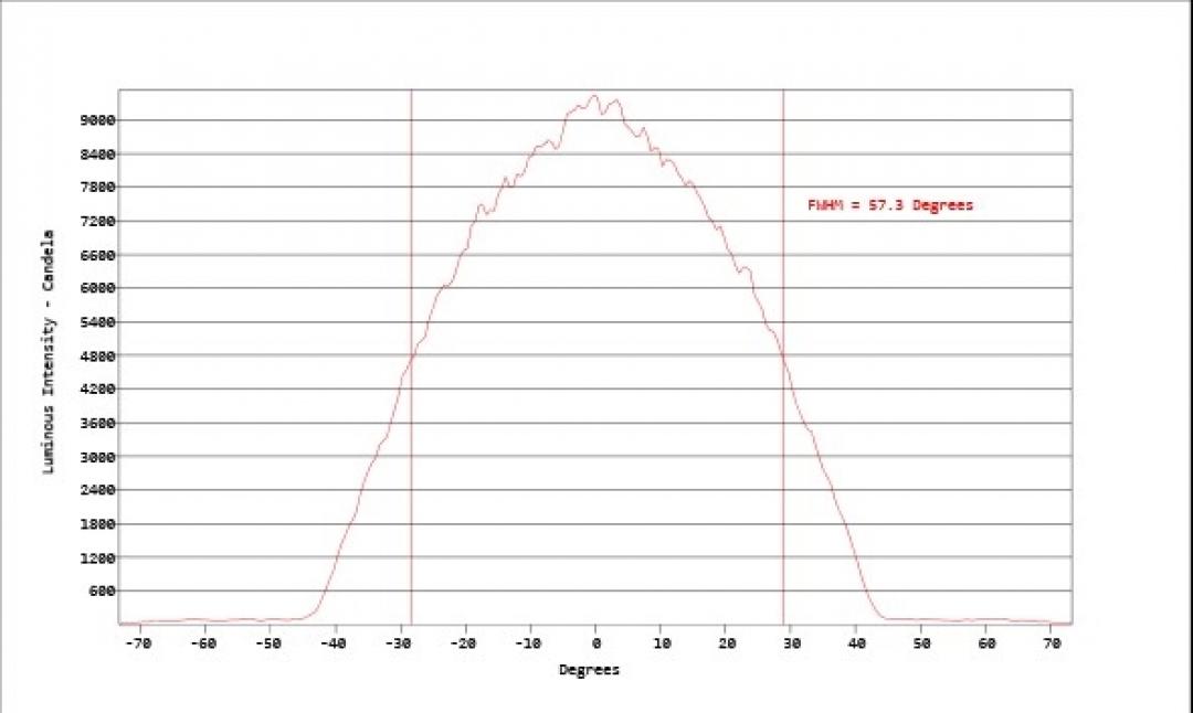Carclo Optics - Simulated Cross Section