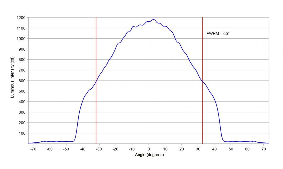 Carclo Optics – 12927 Lumileds Luxeon SunPlus 20 Line - Lime - Cross-Section 