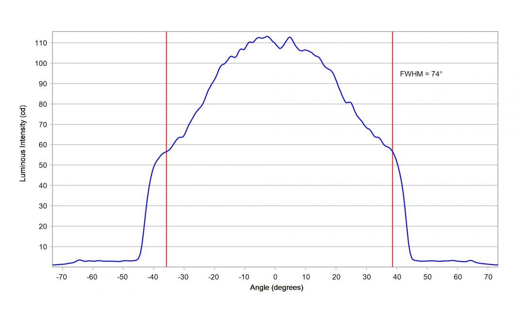 Carclo Optics – 12927 Lumileds Luxeon SunPlus 20 Line – Royal Blue - Cross-Section 