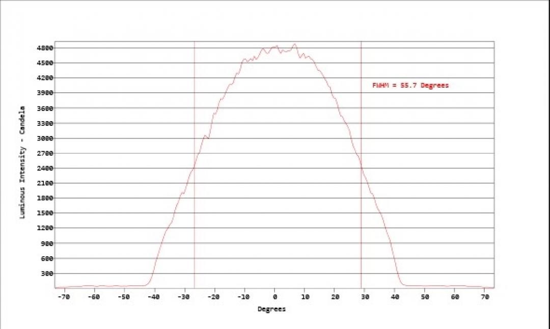 Carclo Optics - Simulated Cross Section