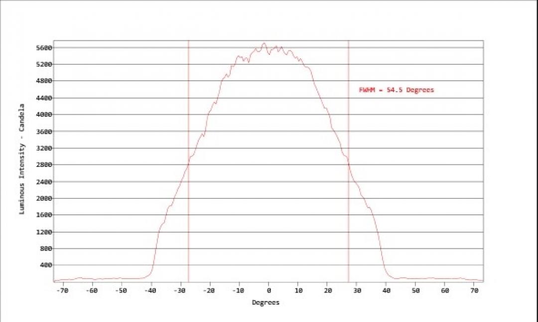 Carclo Optics - Simulated Cross Section