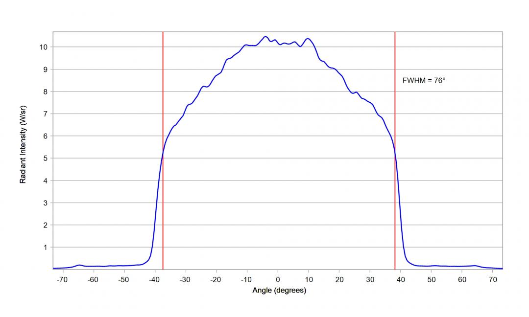 Carclo Optics – 12927 Cross Section OSRAM OS Oslon Black IR SFH 4716AS