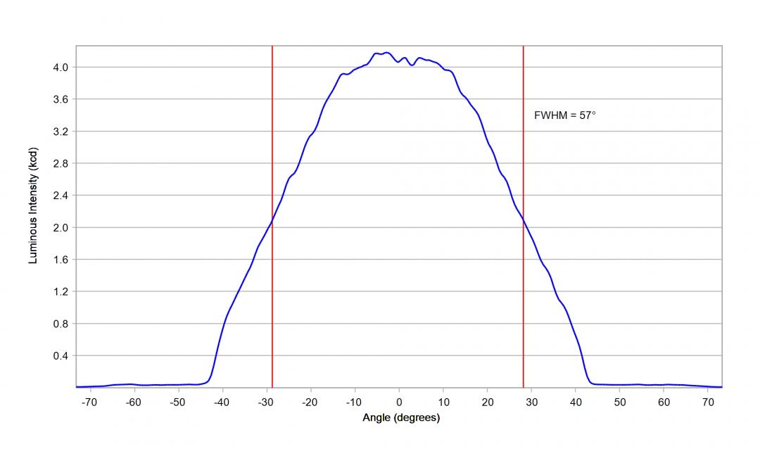 Carclo Optics – 12927 – Osram_Oslon_Boost_KW_CELMM1_TG_cross section