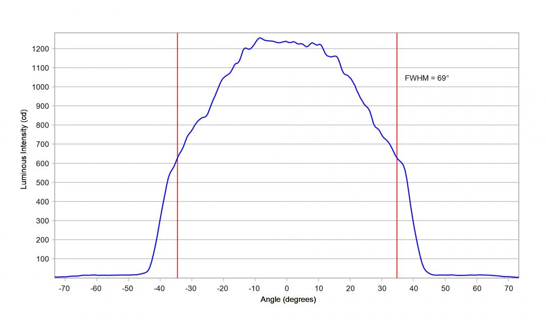 Carclo Optics – 12927 Cross Section OSRAM OS Oslon SSL 150 degree GW CSHPM1.PM White