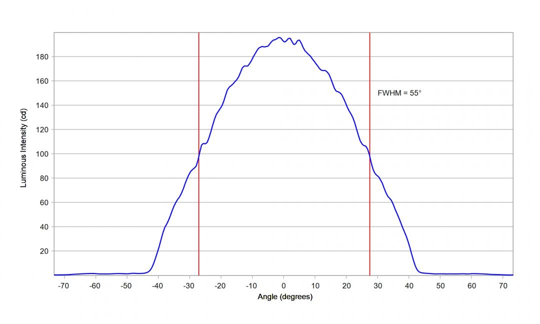 Carclo Optics – 12927 Osram Duris S5 GP PSLM31.14 Purple - Cross-Section 