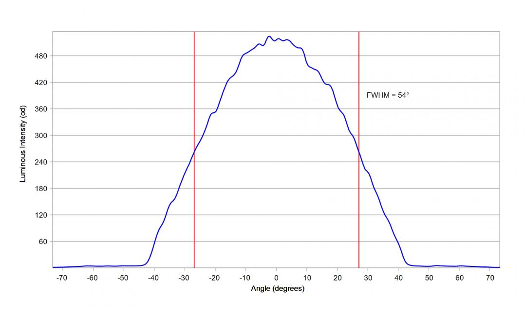 Carclo Optics – 12927 Osram Duris S5 GP PSLR31.14 Purple - Cross-Section 