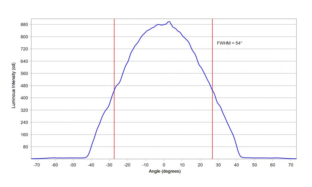 Carclo Optics – 12927 – Osram_Prevaled_Bar_G4_cross vertical section
