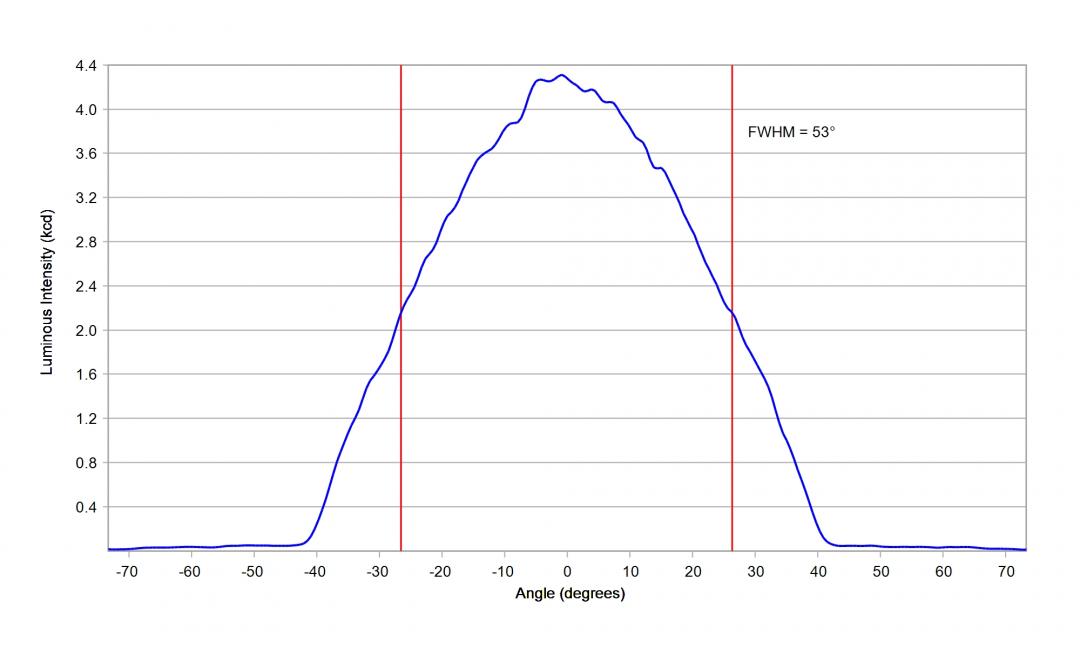 Carclo Optics -12927 Cross Section  - Samsung LH231B 5000K