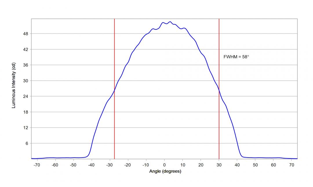 Carclo Optics – 12927 SSC (Seoul)_MidPower_3030_STB0C2PB Blue - Cross section – image