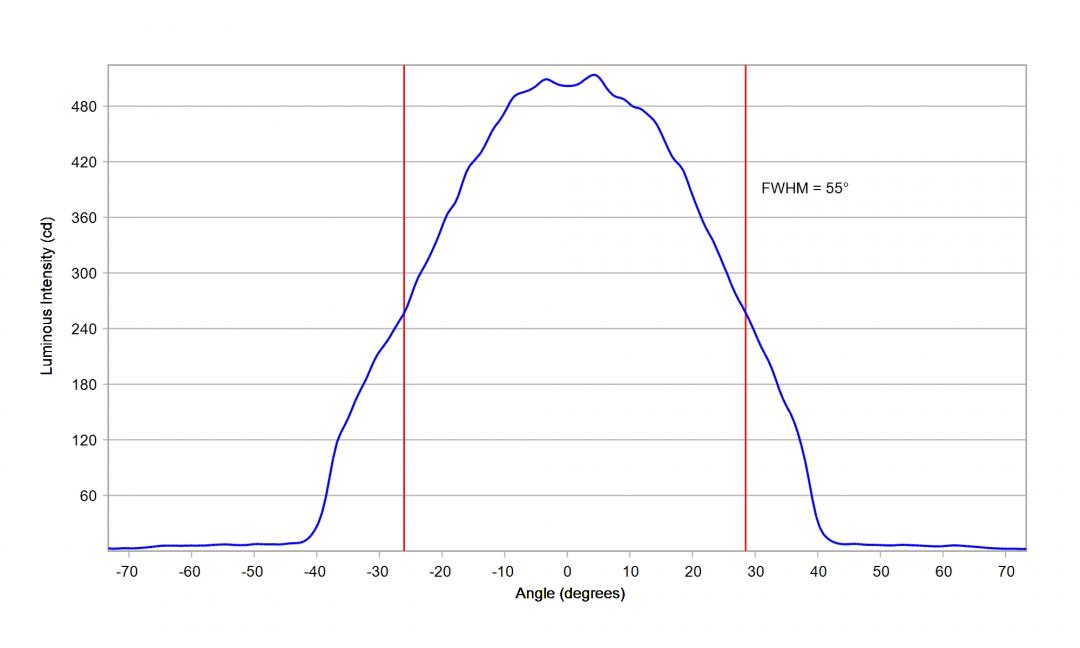 Carclo Optics – 12927 SSC (Seoul)_MidPower_3030_ STDRC12B Deep Red - Cross section – image