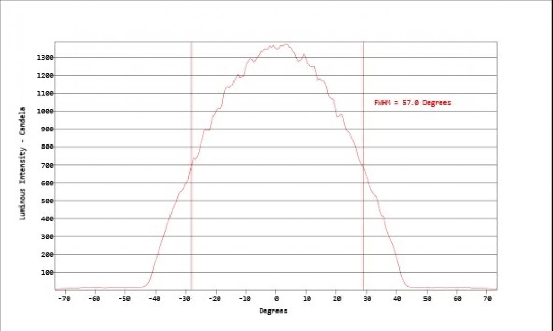 Carclo Optics - Simulated Cross Section