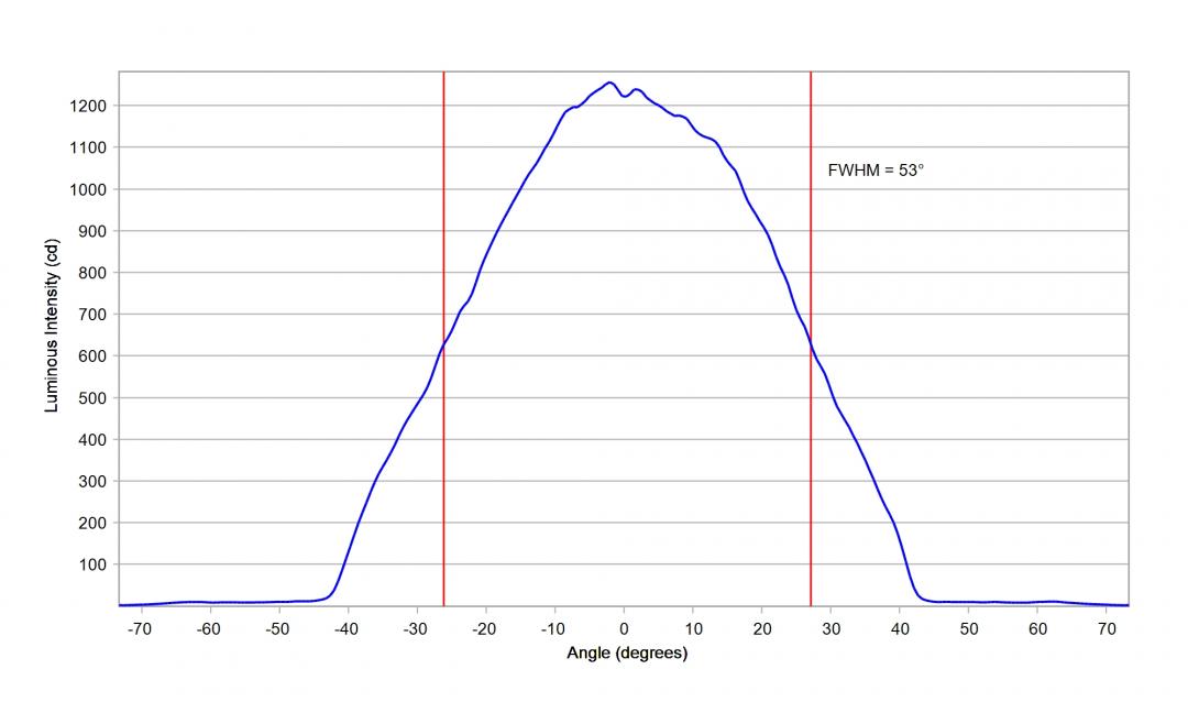 Carclo Optics - 12927 33Up Cross Section Seoul Sunlike 3030