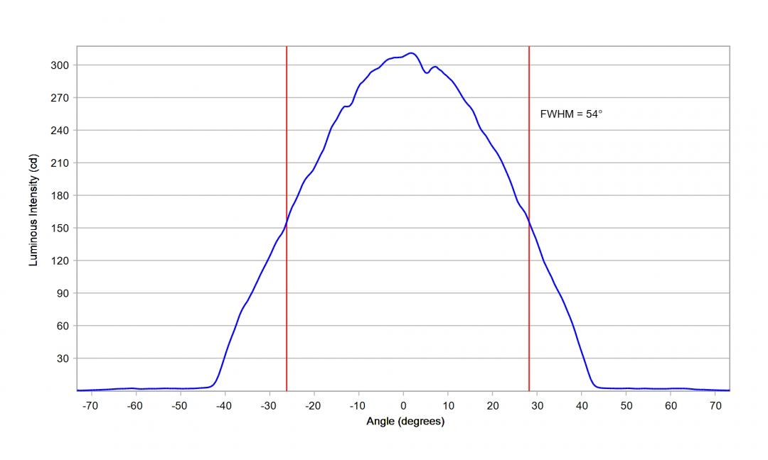 Carclo Optics - 12927 Cross Section STWS C2PB-E0