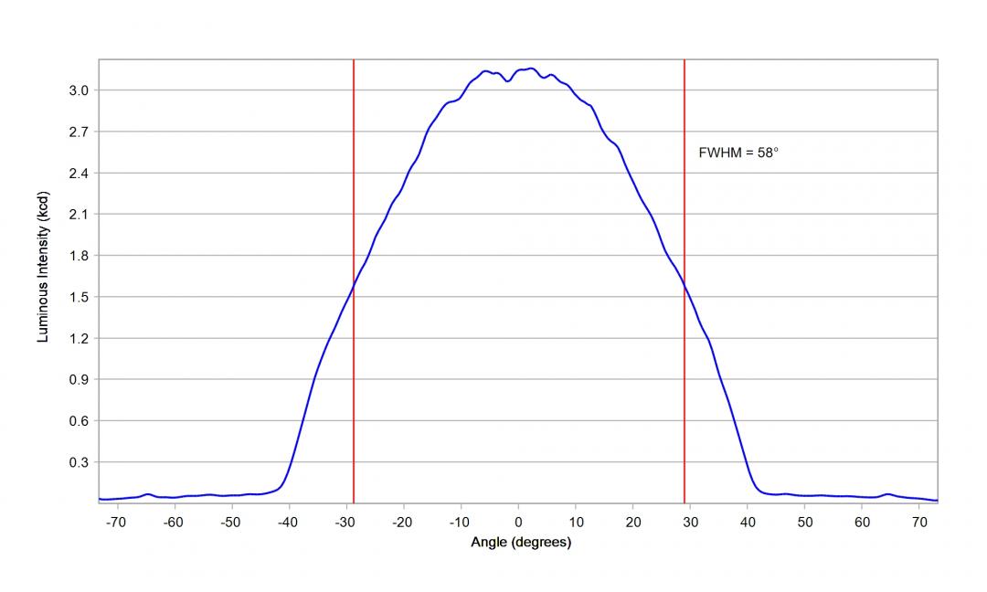 Carclo Optics -12927 Cross Section  Image - Seoul SZ8Y22
