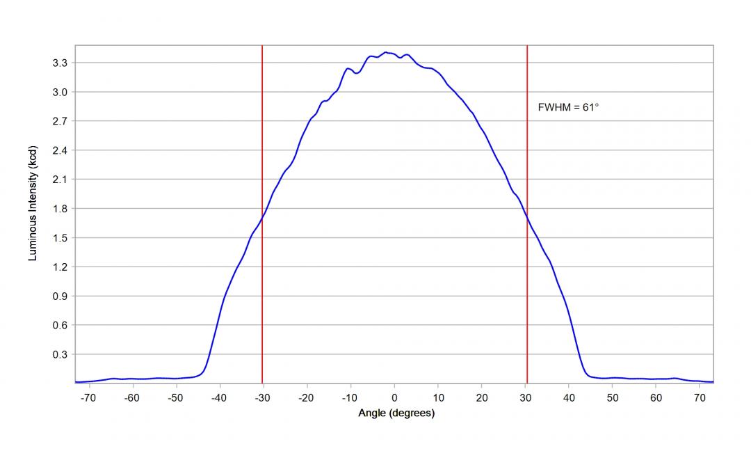 Carclo Optics - 12927 Cross Section  Image - Seoul SZ8Y22P