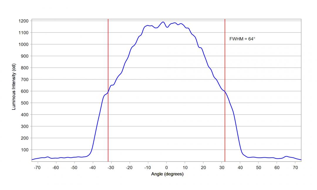 Carclo Optics -12927  Cross Section Image - Seoul Z8Y11