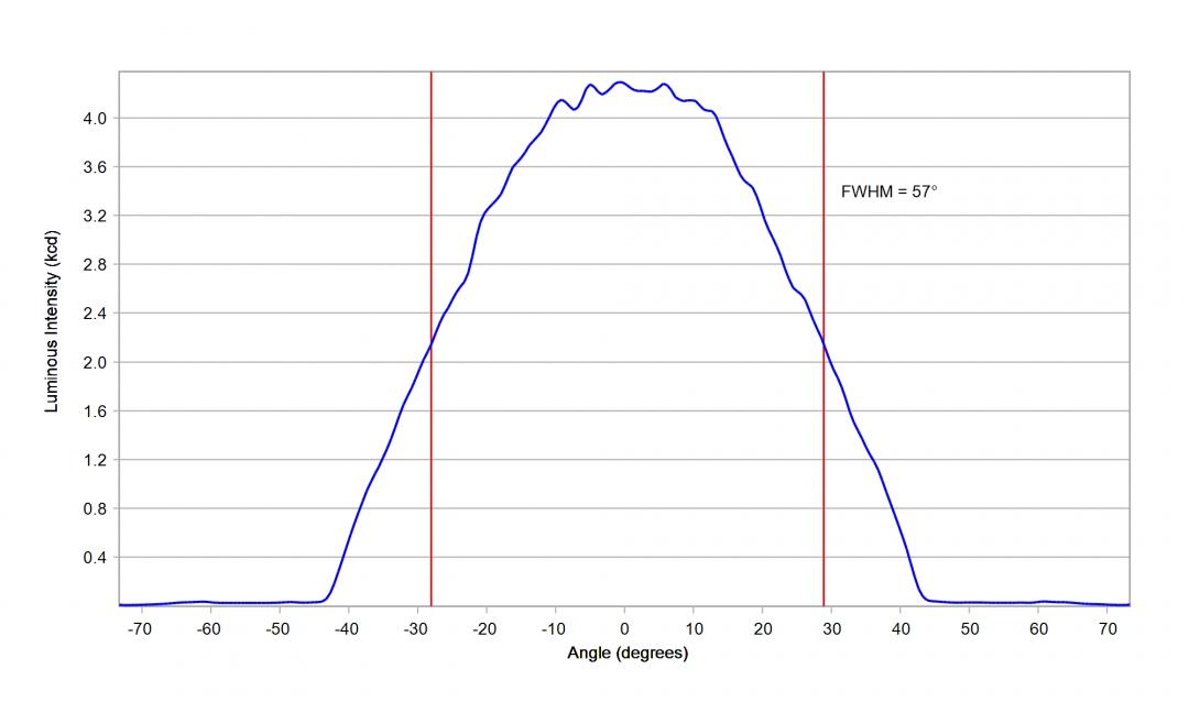 Carclo Optics – 12928 Cree Xlamp XP-P - Cross-Section 