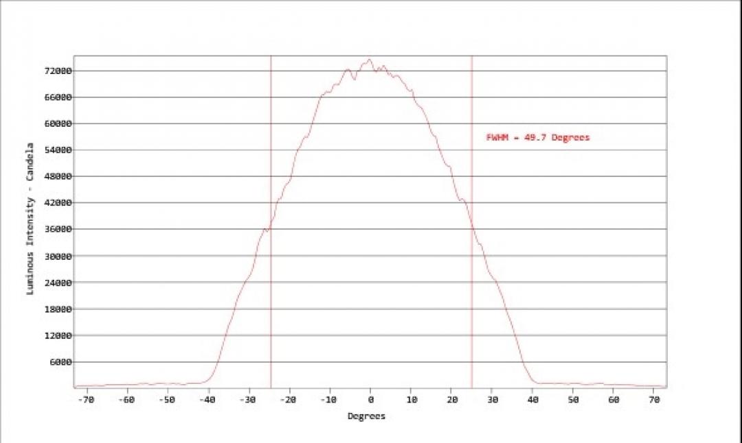 Carclo Optics - Simulated Cross Section