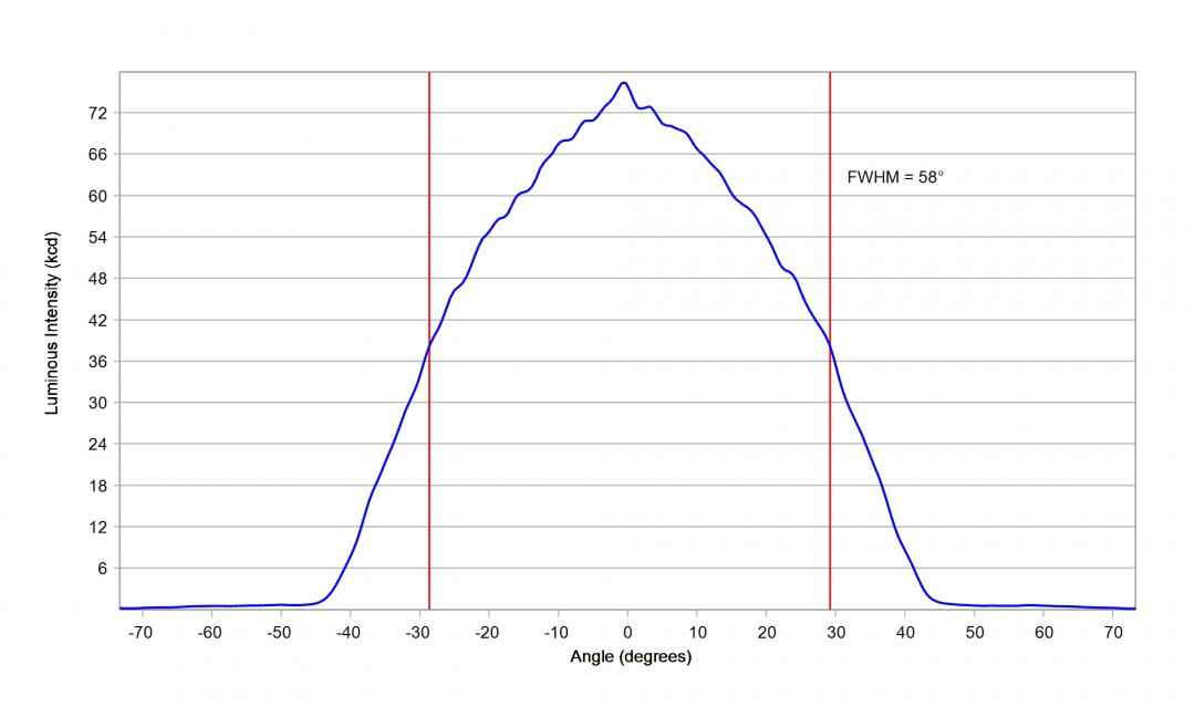 Carclo Optics - 12928 33Up Cross Section Oslon DURIS S8 Gen3